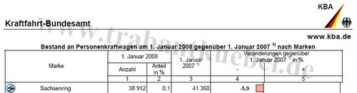 Bestand 2008