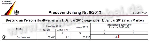 Bestand 2013
